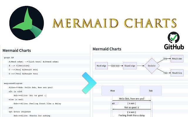 Les graphiques de sirène de la boutique en ligne Chrome seront exécutés avec OffiDocs Chromium en ligne