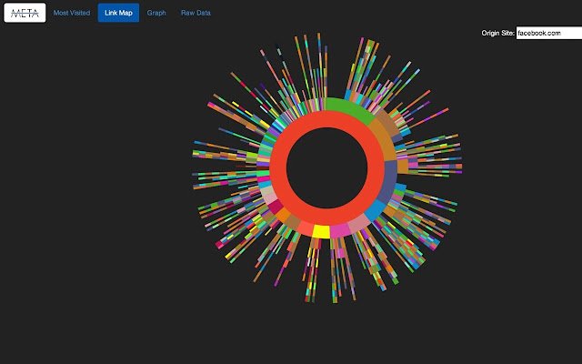 MetaBrowsing із веб-магазину Chrome, який можна запускати за допомогою OffiDocs Chromium онлайн