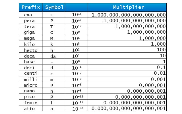 Sukatan ng Cheat Sheet mula sa Chrome web store na tatakbo sa OffiDocs Chromium online