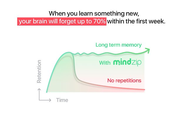 MindZipRemember ทุกสิ่งที่คุณเรียนรู้จาก Chrome เว็บสโตร์เพื่อใช้งานกับ OffiDocs Chromium ออนไลน์