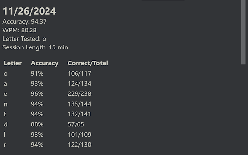 MonkeyType Enhancer  from Chrome web store to be run with OffiDocs Chromium online