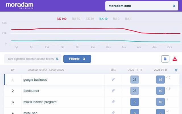 Chrome ウェブストアの Moradam を OffiDocs Chromium online で実行