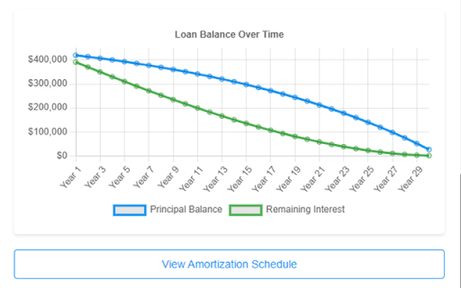 Mortgage Calculator  from Chrome web store to be run with OffiDocs Chromium online