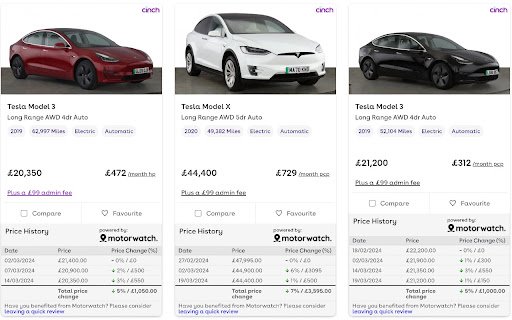 Motorwatch car price tracker  from Chrome web store to be run with OffiDocs Chromium online