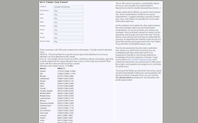 MouseHunt HornTracker Lite สำหรับ Chrome จาก Chrome เว็บสโตร์ที่จะรันด้วย OffiDocs Chromium ออนไลน์