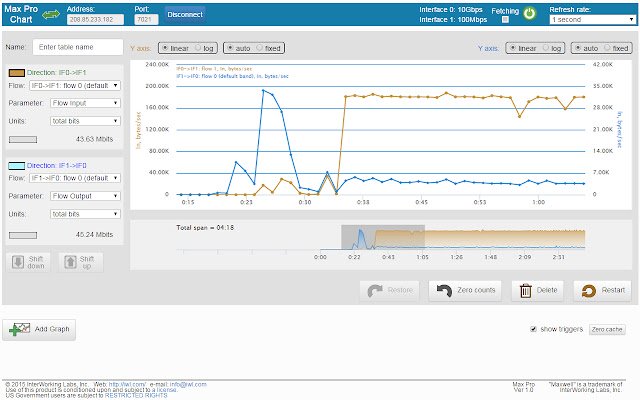 MPchart da Chrome Web Store será executado com OffiDocs Chromium online