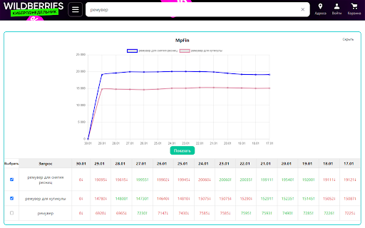MpFin Extension  from Chrome web store to be run with OffiDocs Chromium online