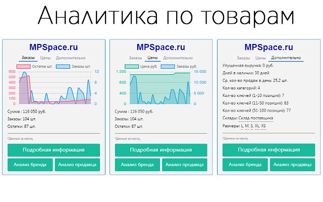 MPSpace.ru Аналитика продаж Wildberries  from Chrome web store to be run with OffiDocs Chromium online