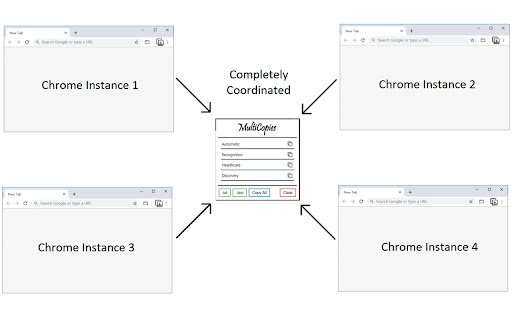 MultiCopies  from Chrome web store to be run with OffiDocs Chromium online