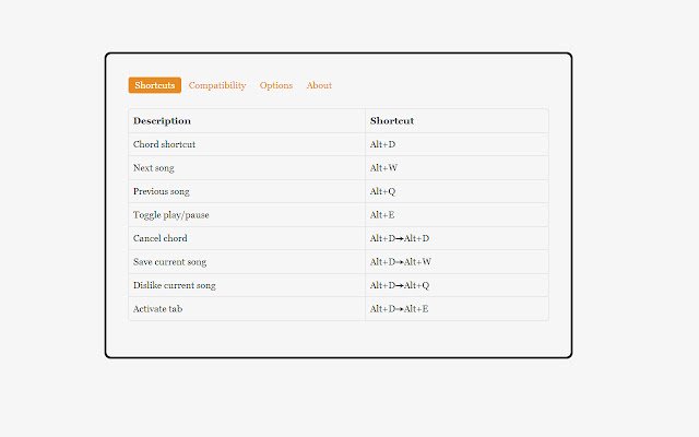 Music Remote  from Chrome web store to be run with OffiDocs Chromium online