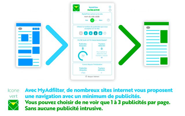 MyAdFilter de la boutique en ligne Chrome doit être exécuté avec OffiDocs Chromium en ligne