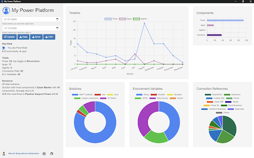 My Power Platform  from Chrome web store to be run with OffiDocs Chromium online