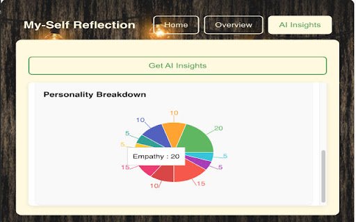 My Self Reflection  from Chrome web store to be run with OffiDocs Chromium online
