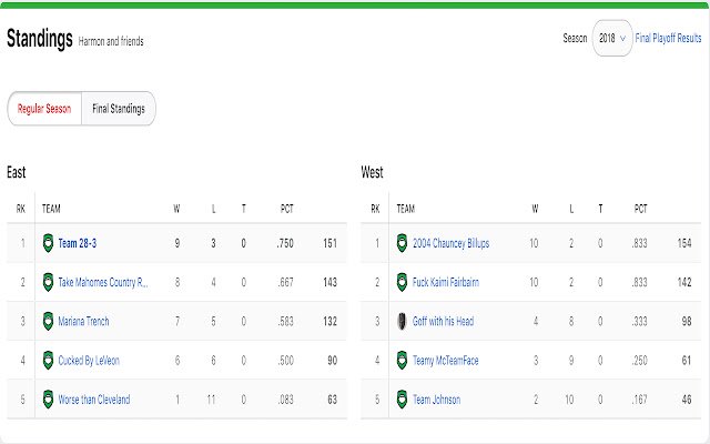 NASCAR Fantasy football scoring  from Chrome web store to be run with OffiDocs Chromium online