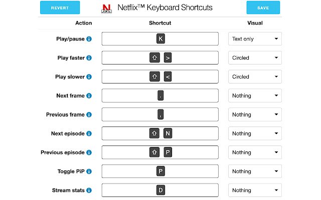Chrome 网上商店的 Netflix 键盘快捷键将与 OffiDocs Chromium 在线运行
