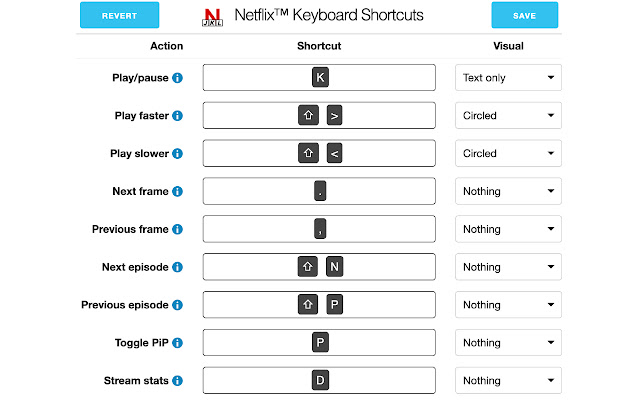 Комбінації клавіш Netflix із веб-магазину Chrome, які можна запускати за допомогою OffiDocs Chromium онлайн