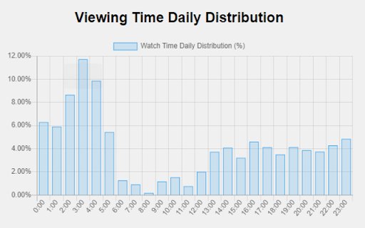 Netflix Viewing Statistics  from Chrome web store to be run with OffiDocs Chromium online
