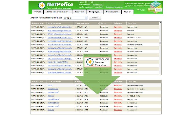 NetPolice Plugin  from Chrome web store to be run with OffiDocs Chromium online
