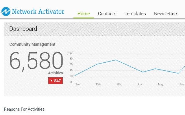 Network Activator (LeaderNetworks) จาก Chrome เว็บสโตร์ที่จะรันด้วย OffiDocs Chromium ออนไลน์