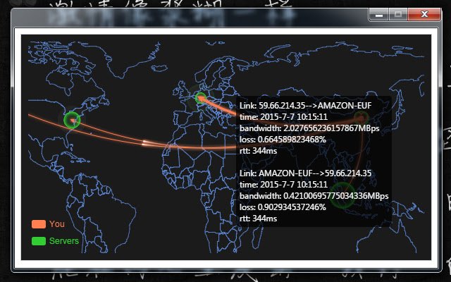 Network Measurement for Chrome  from Chrome web store to be run with OffiDocs Chromium online