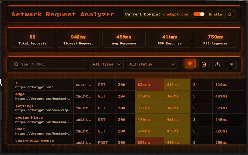Network Request Analyzer  from Chrome web store to be run with OffiDocs Chromium online