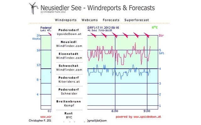 Neusiedler See Webcams and Windreports  from Chrome web store to be run with OffiDocs Chromium online