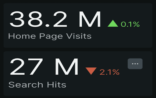 New Relic Chevron Colors Visibility  from Chrome web store to be run with OffiDocs Chromium online