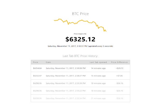 New Tab Bitcoin Price Checker v1.0  from Chrome web store to be run with OffiDocs Chromium online