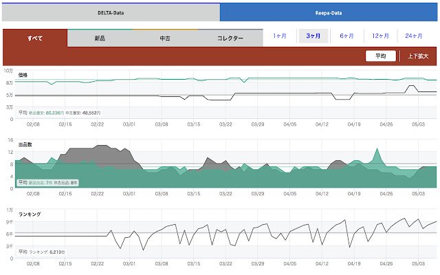 Chrome 网上商店的 NEWTYPE DELTA TRACER 将与 OffiDocs Chromium 在线一起运行