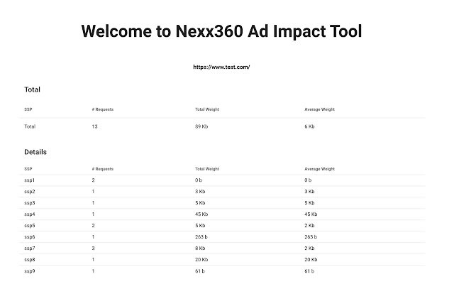 Narzędzie Nexx360 Ad Impact Tool ze sklepu internetowego Chrome do uruchomienia z OffiDocs Chromium online