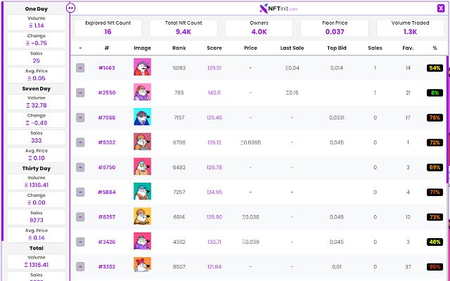 NFTinit.com NFT Rarity Ranking Sniper uit Chrome-webwinkel om te draaien met OffiDocs Chromium online