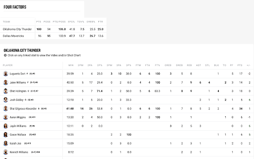 Nicer Box Score  from Chrome web store to be run with OffiDocs Chromium online