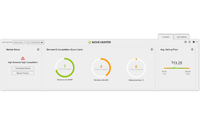 Niche Hunter จาก Chrome เว็บสโตร์ที่จะรันด้วย OffiDocs Chromium ทางออนไลน์