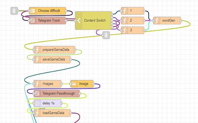 Node Red Flow Colourfuller dari toko web Chrome untuk dijalankan dengan OffiDocs Chromium online