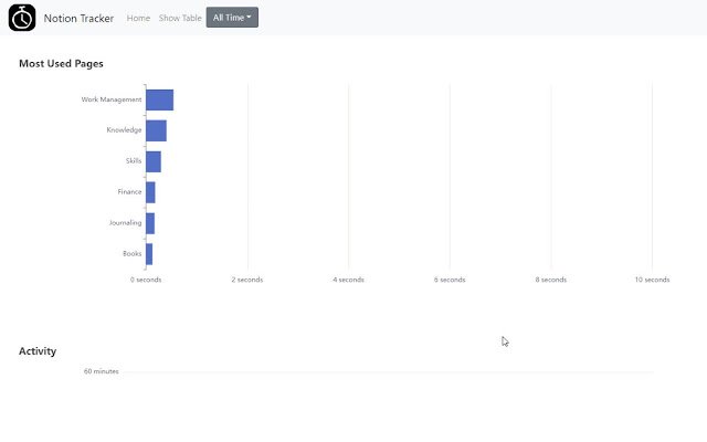 Notion Activity Tracker  from Chrome web store to be run with OffiDocs Chromium online