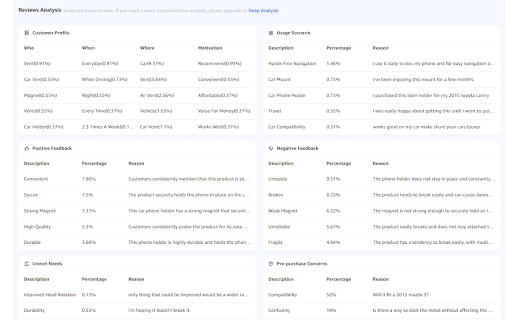 Octoparse VOC AI Review Research  Analysis  from Chrome web store to be run with OffiDocs Chromium online