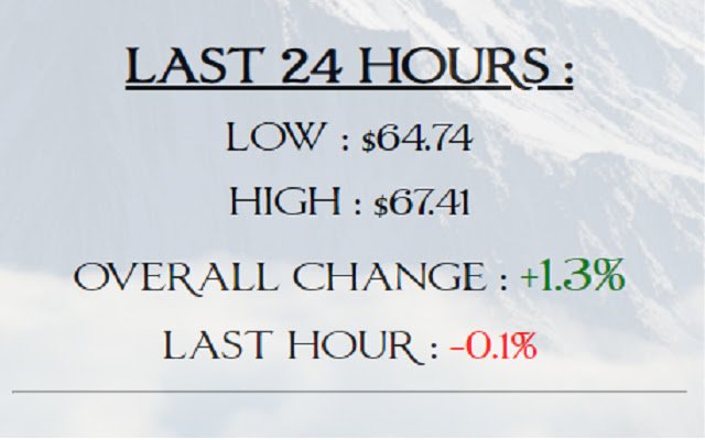 Olympus DAO Price Ticker  from Chrome web store to be run with OffiDocs Chromium online