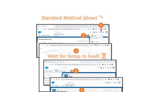 One Click Salesforce Object Manager  from Chrome web store to be run with OffiDocs Chromium online
