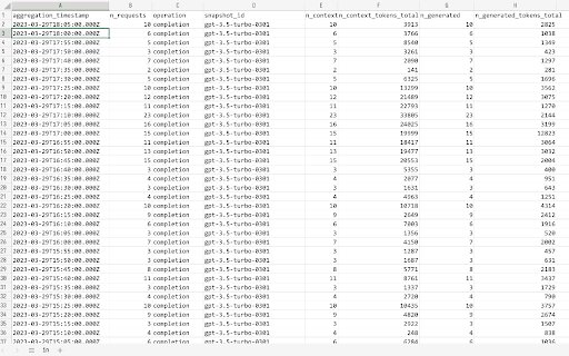 OpenAI API Usage Data Export  from Chrome web store to be run with OffiDocs Chromium online