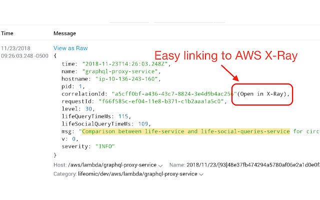 Open In AWS X Ray  from Chrome web store to be run with OffiDocs Chromium online
