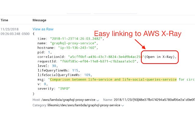 פתח ב-AWS X Ray מחנות האינטרנט של Chrome להפעלה עם OffiDocs Chromium באינטרנט