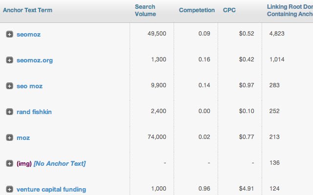 เปิด Site Explorer Anchor Enhancer จาก Chrome เว็บสโตร์เพื่อเรียกใช้ด้วย OffiDocs Chromium ทางออนไลน์