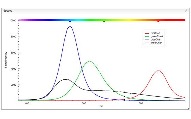 Öffnen Sie das Spektrophotometer aus dem Chrome-Webshop, um es online mit OffiDocs Chromium zu betreiben