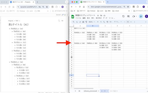 OPML to Spreadsheet Converter  from Chrome web store to be run with OffiDocs Chromium online