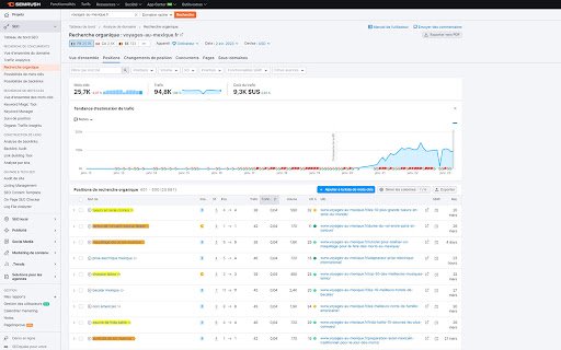 Opportunités Semrush  from Chrome web store to be run with OffiDocs Chromium online