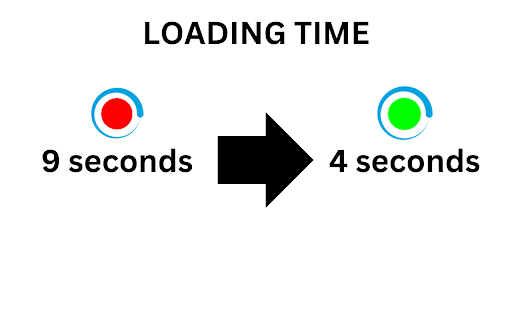 Page Load Optimizer  from Chrome web store to be run with OffiDocs Chromium online