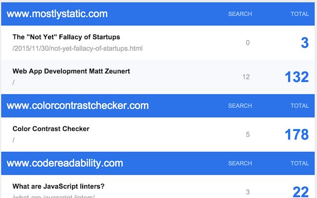 Résumé du trafic de la page (à l'aide de Google Analytics) de la boutique en ligne Chrome à exécuter avec OffiDocs Chromium en ligne