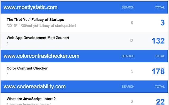 Samenvatting van paginaverkeer (met behulp van Google Analytics) uit de Chrome-webwinkel, uit te voeren met OffiDocs Chromium online