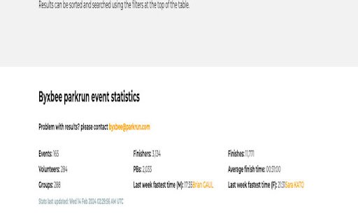 Pakrun latest results  from Chrome web store to be run with OffiDocs Chromium online