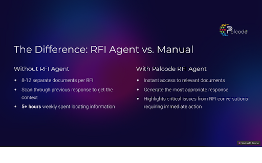 Palcode RFI Agent for Procore  from Chrome web store to be run with OffiDocs Chromium online
